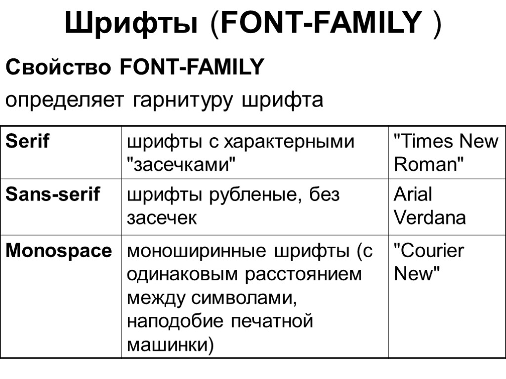Шрифты (FONT-FAMILY ) Свойство FONT-FAMILY определяет гарнитуру шрифта